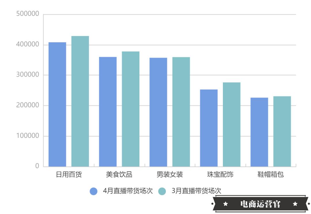 快手4月電商戰(zhàn)報(bào)來(lái)襲：18位帶貨達(dá)人銷售額破億！中小主播集體崛起